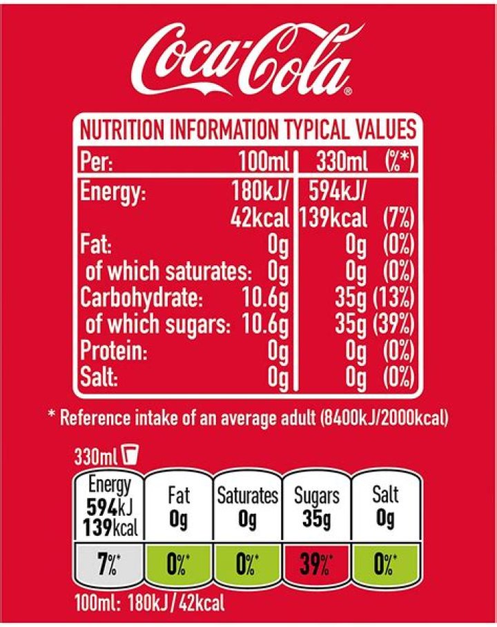 10 Coke Can Nutrition Facts ·