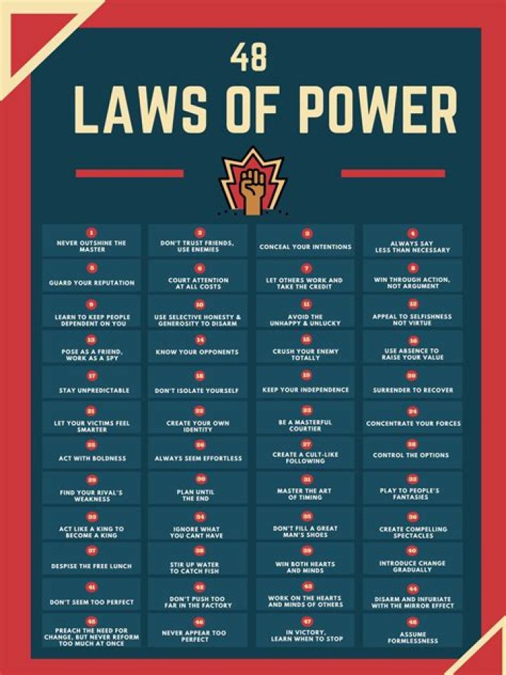 48 Laws Of Power by Hunxho from USA
