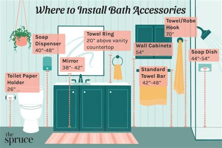 A Guide To Private Bathroom Bliss