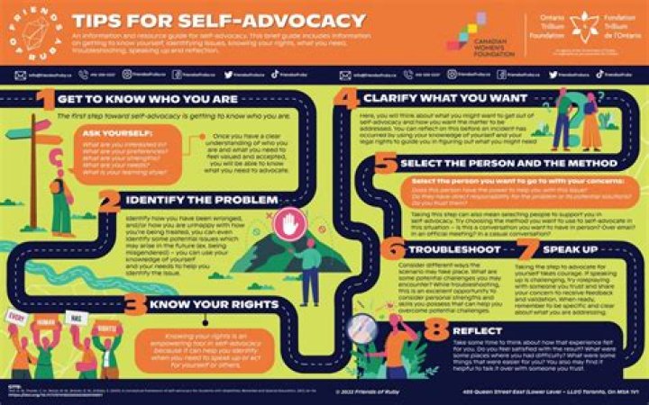 A Journey Of Advocacy And Innovation