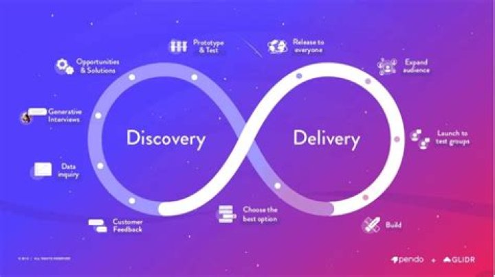 A Journey Of Discovery And Development
