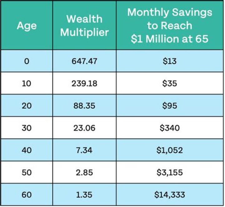Age, Wealth, Height, And Beyond