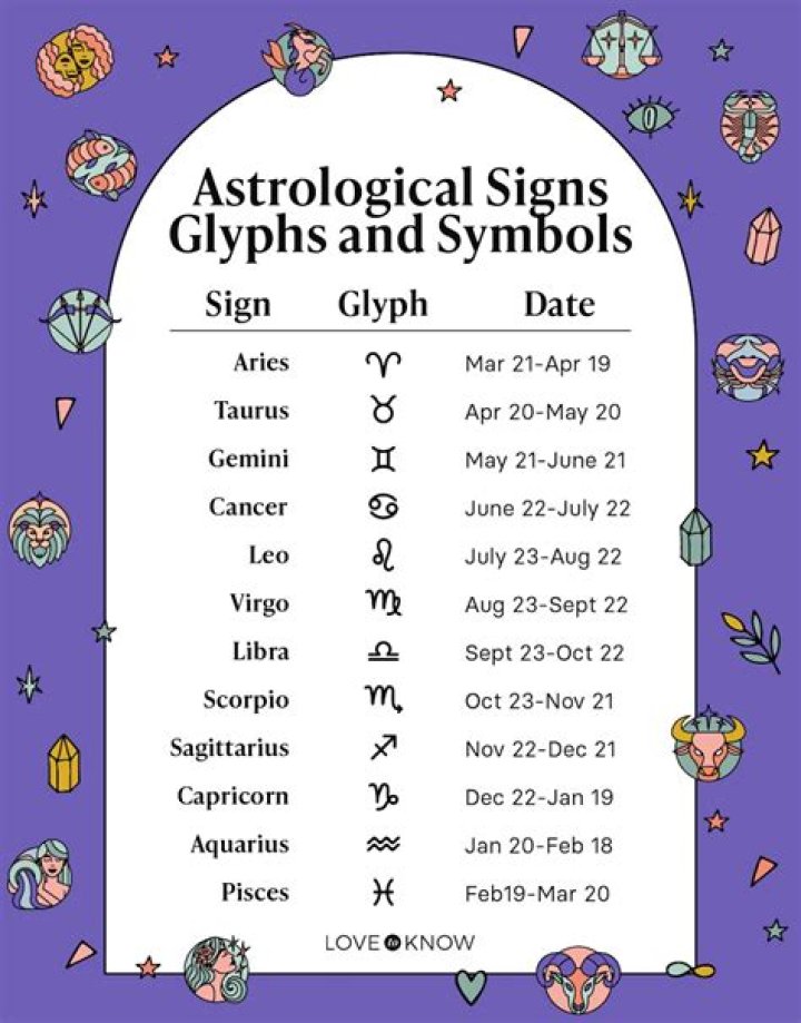 Ahrah Banga Bad Boys Club Birthday and Zodiac Sign ·