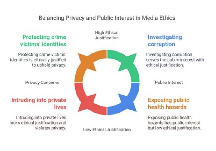Balancing Privacy And Public Interest