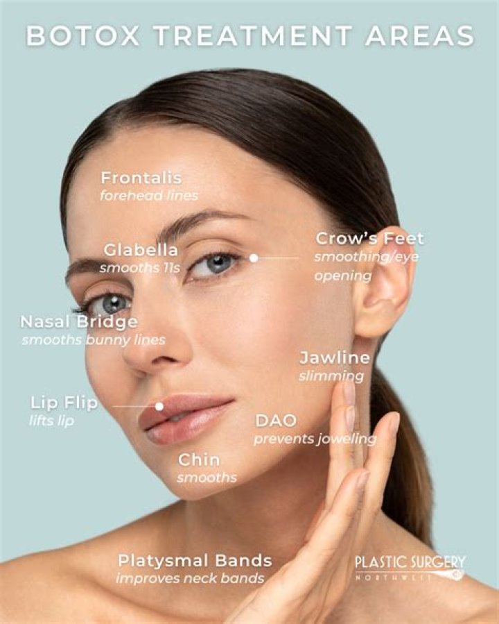 Botox And Plastic Surgery ·