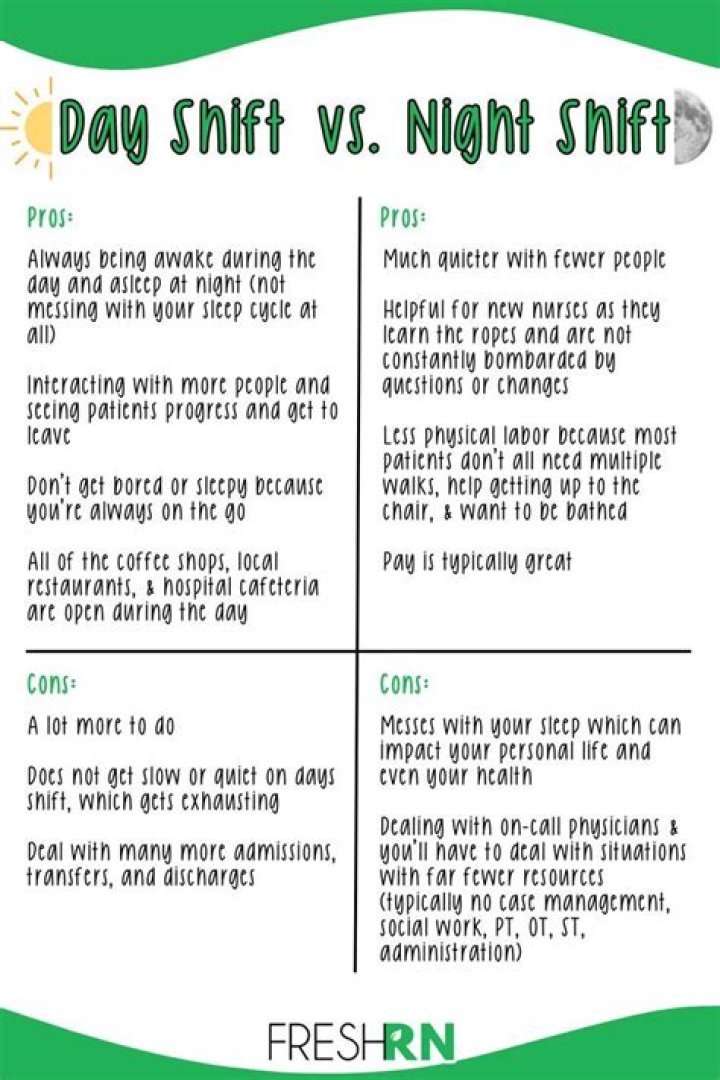 Day shift vs. night shift