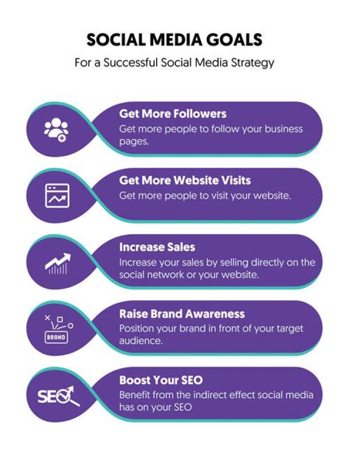 Discover The Secret To Social Media Success
