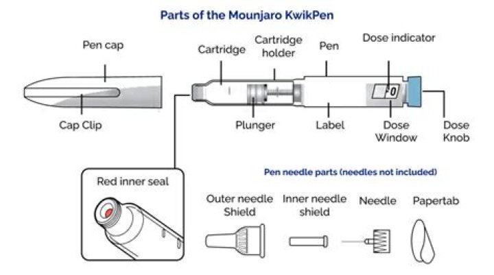 Discover The Secrets Of Mounjaro Defective Pen Replacement