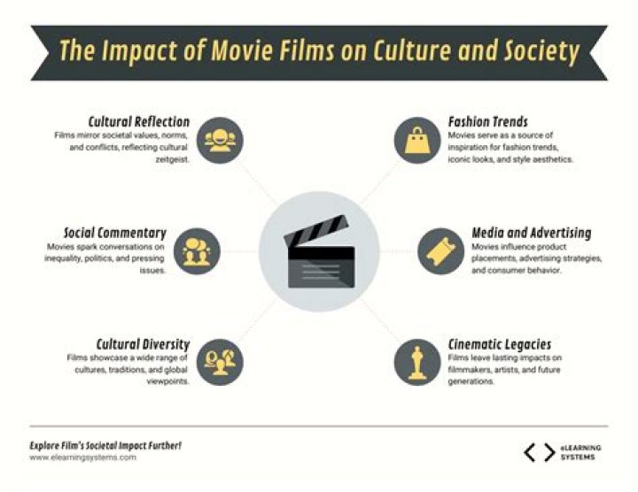 Exploring Dance, Cinema, And Cultural Impact
