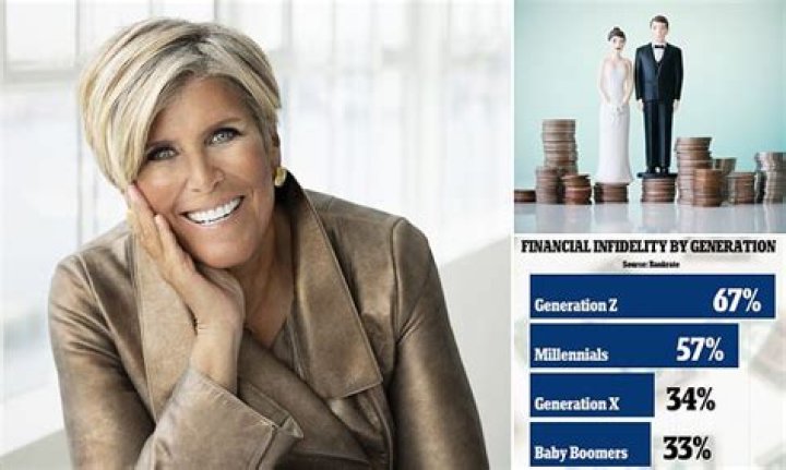 Finance Guru Suze Ormans Net Worth Proves Her Expertise