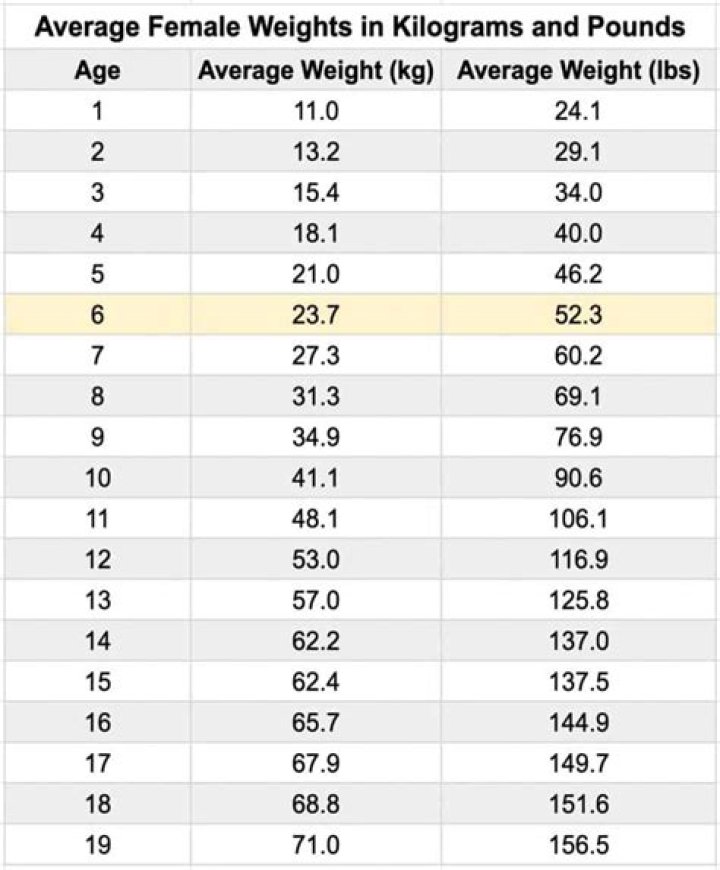 Height, Weight, Age, And Family Revealed