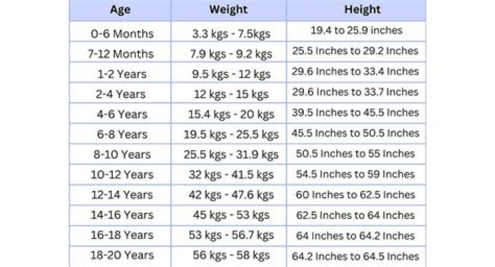 Height, Weight, Age, Relationships, And More