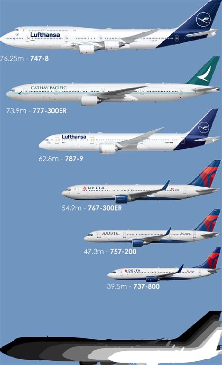 How can you tell the difference between a 737-800 and a 737 900? ·