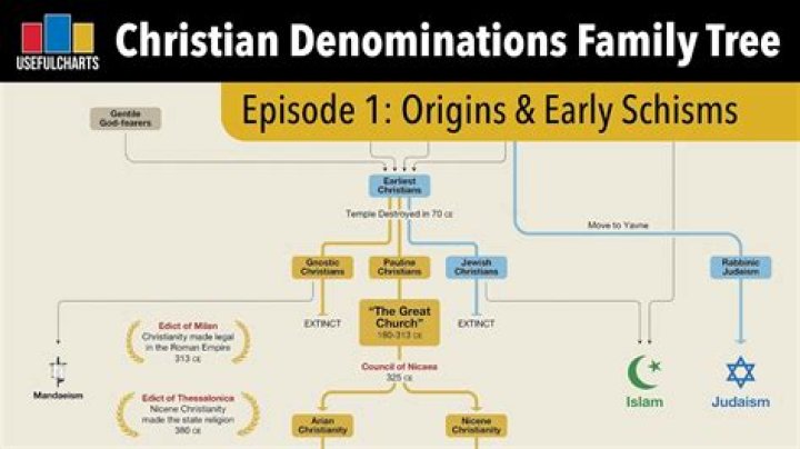 Is He Christian Or Jewish? Family Origin ·