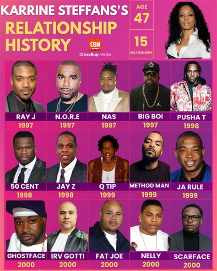 Karrine Steffans And Ghostface Killah: A Complicated Relationship