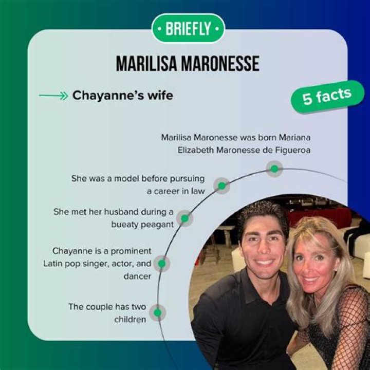 Marilisa Maronesse Date Of Birth