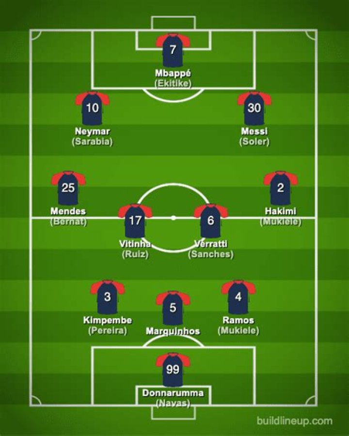 Mexico U16 - Detailed squad 22/23 ·