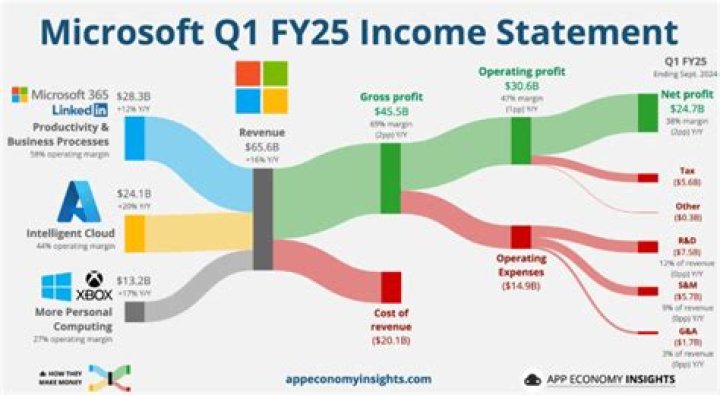 Ms. Cleo Net Worth, Income, Salary, Earnings, Biography, How much money make? ·
