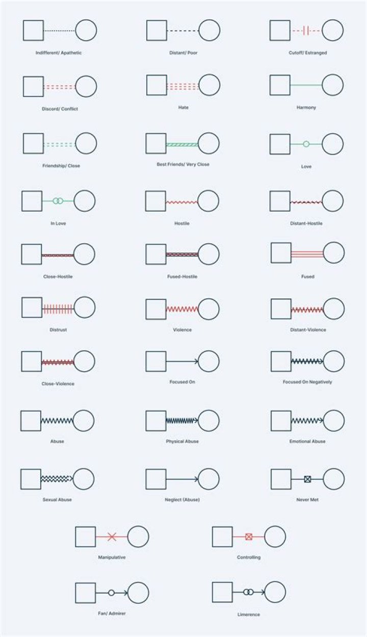 Net Worth, Love Life, And Physical Attributes Revealed