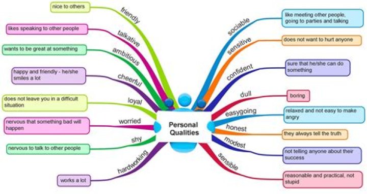 Net Worth, Physical Attributes, And Personal Life In 2024