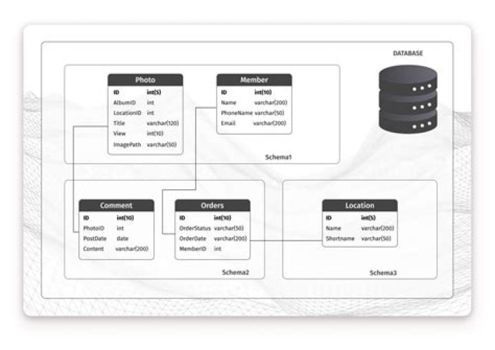 Retrieve LSN of Postgres database during transaction ·