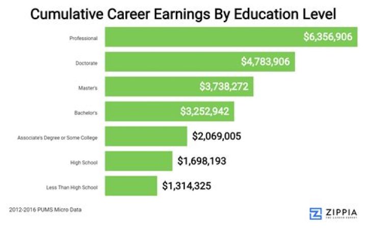 Salary, Prize Money, And Career Earnings Revealed