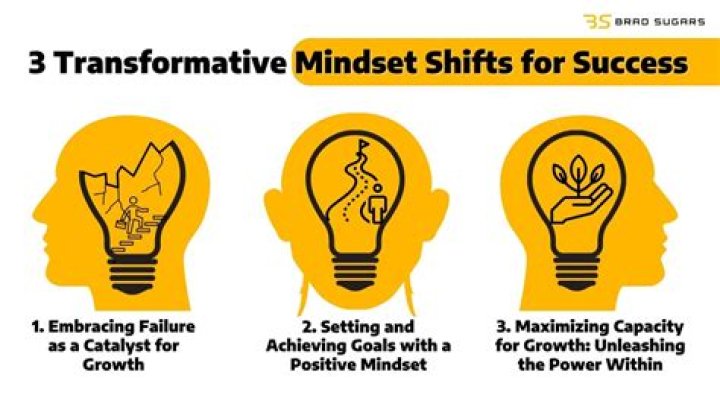 Secrets To Transform Your Mindset