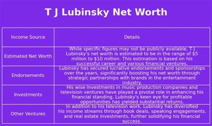 T.J. Lubinsky Net Worth, Income, Salary, Earnings, Biography