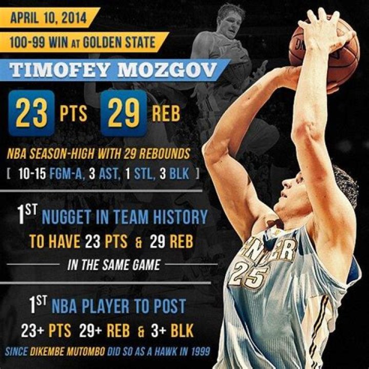 Timofey Mozgov - BlogPaper