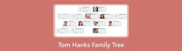 Tom Hanks Family Tree & History, Ancestry & Genealogy
