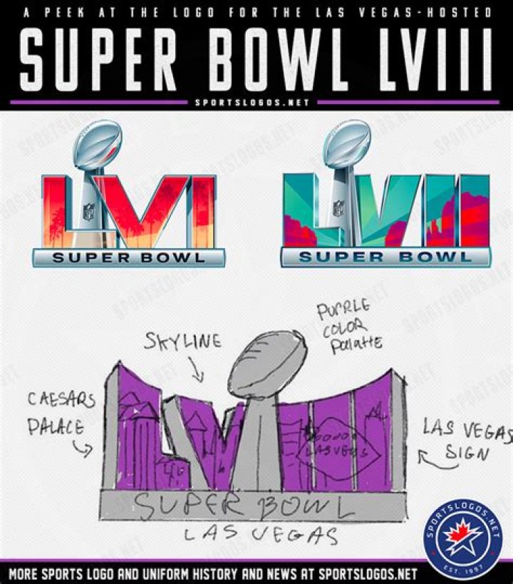 Uncover The Secrets Of The Iconic Super Bowl Logo Script