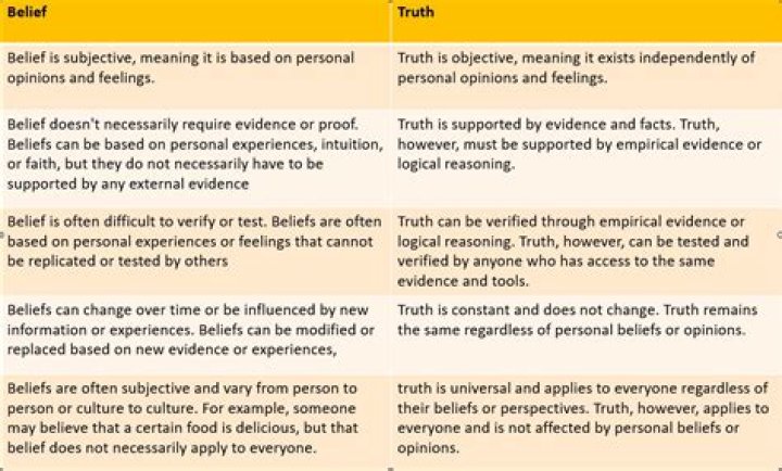 Uncovering The Truth And Exploring The Implications