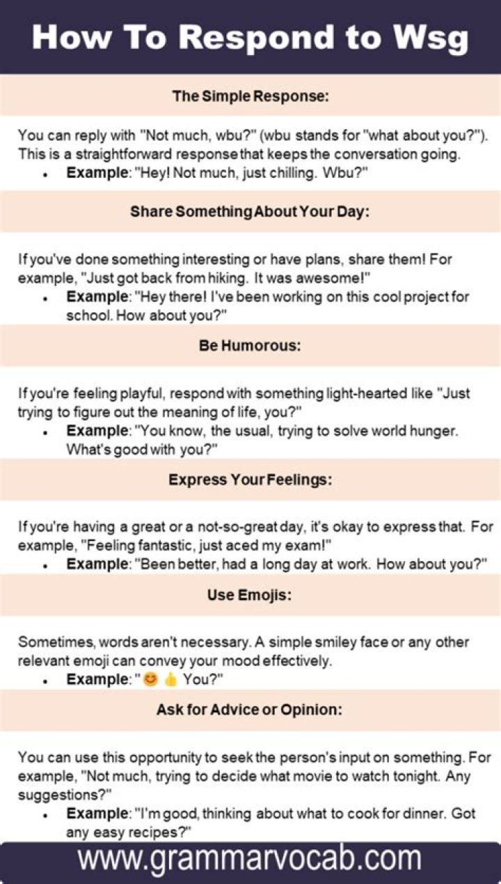 Unlocking The Secrets Of Replying To "WSG" Texts