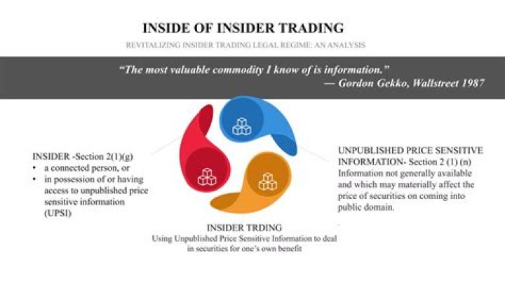 Unraveling The Insider Trading Saga