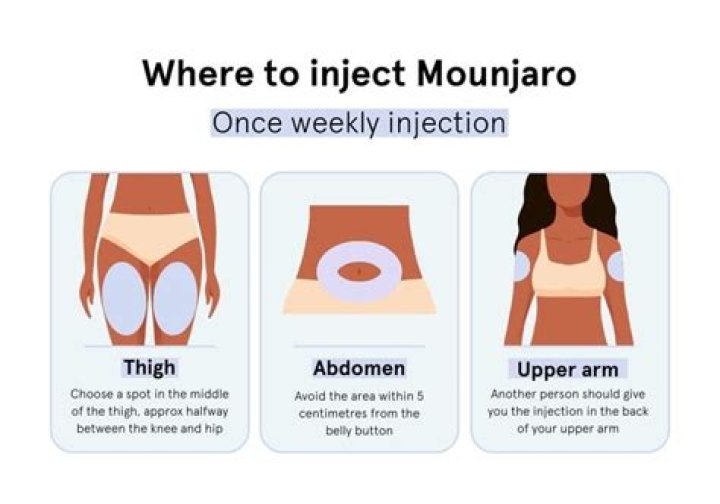 Unveiling The Secrets Of Mounjaro Pen Replacement: Discoveries And Insights