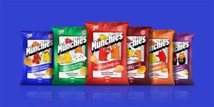 Unveiling The Secrets Of Munchies Recall: Discoveries And Insights