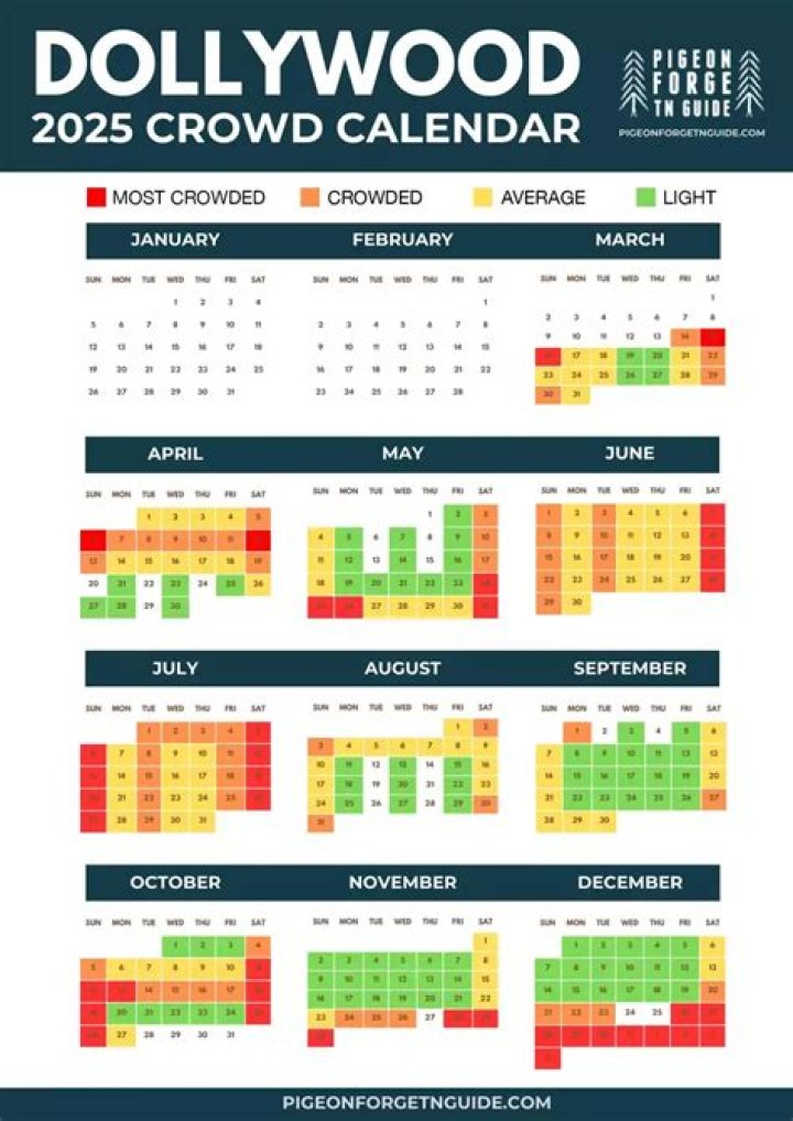 What is the least crowded day of the week at Dollywood?