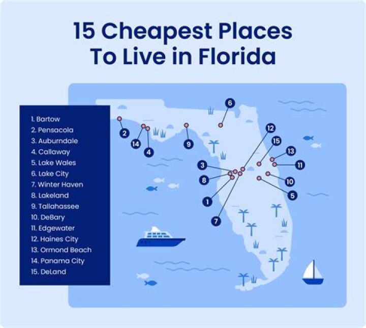 Where is the best place to live in Florida with Clearwater?