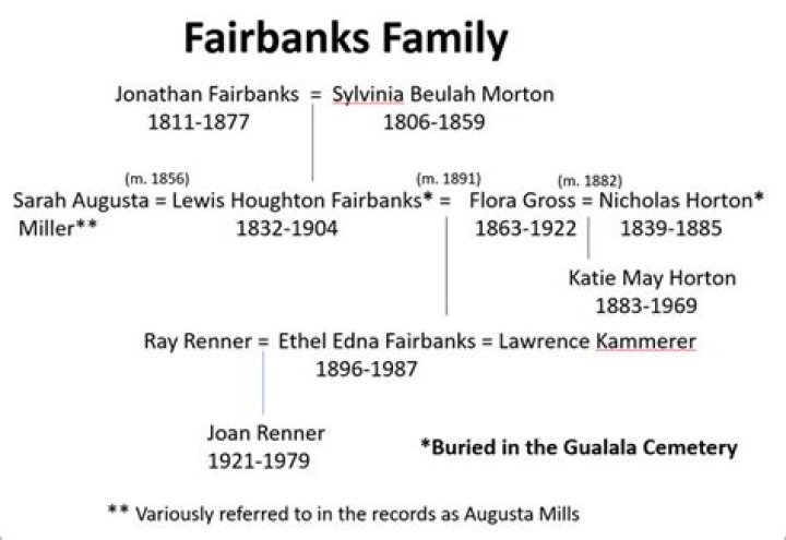 Who Is Michael Rhodes Wife Lindsay Fairbanks? Family Tree