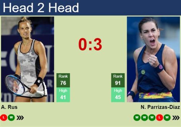 Who Is Nuria Parrizas Diaz? Know About The Tennis Player's Age And Height