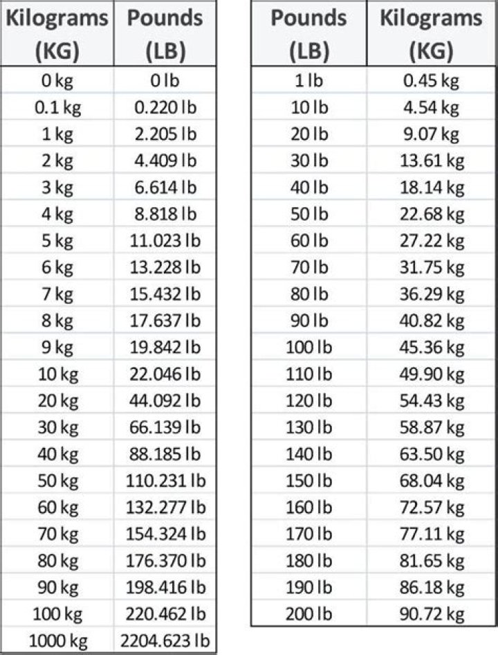 ZingX | 44.5 kg to lbs